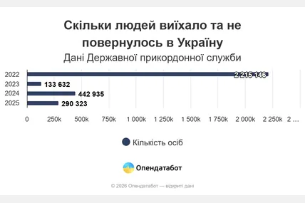 Фото: Букви