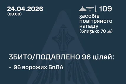 Фото: Генштаб ЗСУ