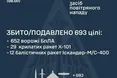 Масована комбінована атака на Україну 14 травня 2026 року: результати роботи ППО та наслідки в столиці