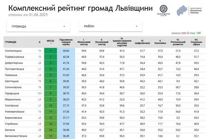 Фото: Максим Козицький