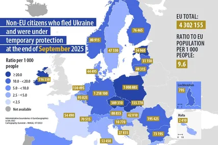 У ЄС за місяць кількість українських біженців зросла майже на половину