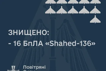 Фото Повітряних сил ЗСУ