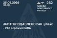 Масована нічна атака: Сили оборони знешкодили 246 ворожих безпілотників