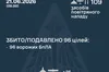 Сили ППО знешкодили 96 ворожих дронів під час нічної атаки