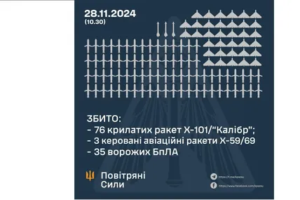 Фото: Повітряні сили ЗСУ