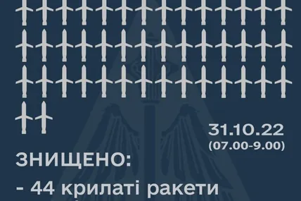 Фото Повітряного командування ЗСУ