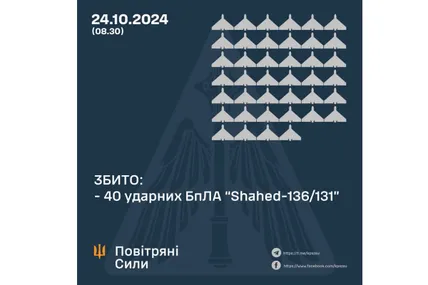 Фото: Повітряні сили ЗСУ