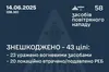 Вночі ППО збила 43 ворожі безпілотники з 58