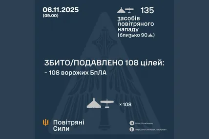 Сили ППО знешкодили 108 з 135 ворожих дронів