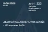 Нічна масована атака дронів: Сили оборони збили та подавили 195 ворожих БпЛА