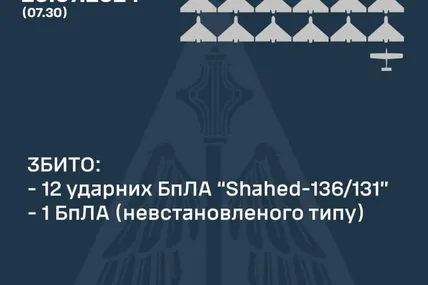 Фото: Микола Олещук