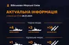 росія тримає у Чорному морі три носії «Калібрів»: чи є ракети