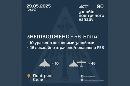 Фото: Повітряні сили ЗСУ