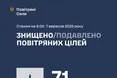 Сили протиповітряної оборони збили та подавили 71 ворожий дрон під час нічної атаки