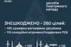 Сили ППО знищили 260 зі 280 ворожих цілей