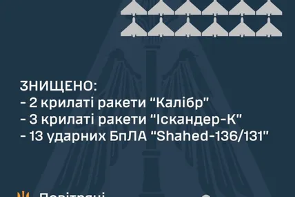 Статистика від Повітряних сил. Фото: Повітряні сили ЗСУ