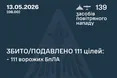 Сили оборони збили та подавили понад 110 ворожих дронів під час нічної атаки