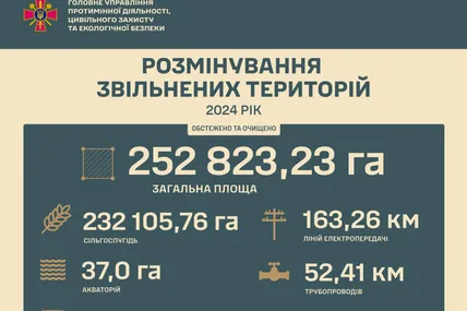 Фото: Міноборони