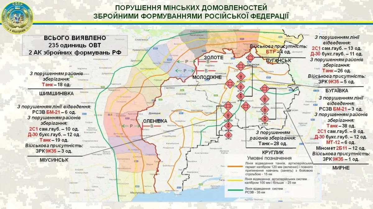 Дані української СЦКК 