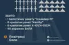 Сили ППО вночі збили 13 з 23 ворожих ракет та 40 з 109 БпЛА