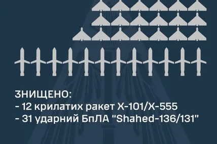 Фото: Микола Олещук