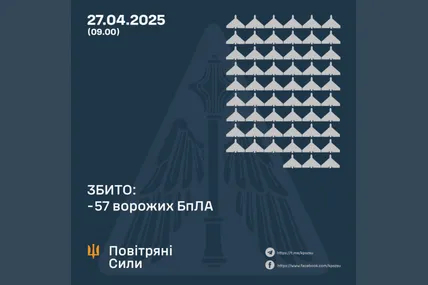 Фото: Повітряні Сили