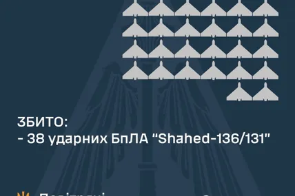 Фото: Повітряні сили ЗСУ