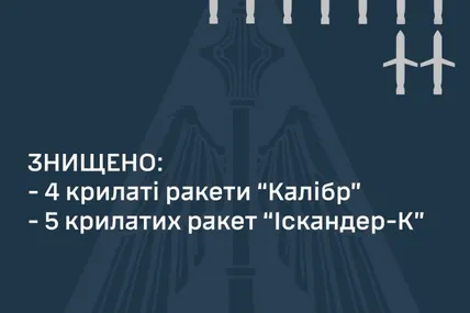 Статистика збитих ворожих цілей. Фото: повітряні сили ЗСУ