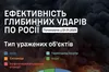Глибинні удари Сил оборони України завдали росії втрат на понад 4% ВВП