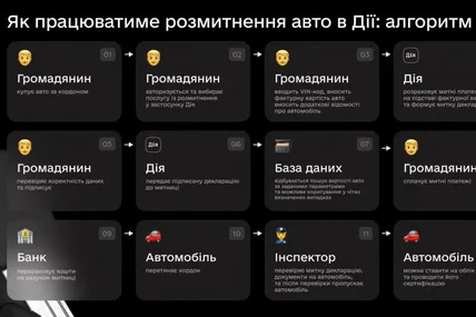 Фото: Федоров