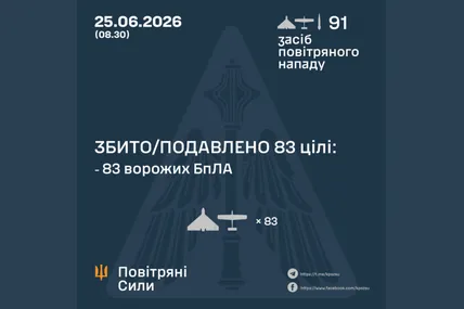 Фото: Повітряні Сили України
