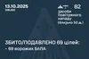 Уночі Сили ППО збили 69 з 82 ворожих БпЛА, — ПС