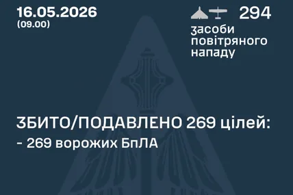 Фото:Повітряні Сили ЗСУ