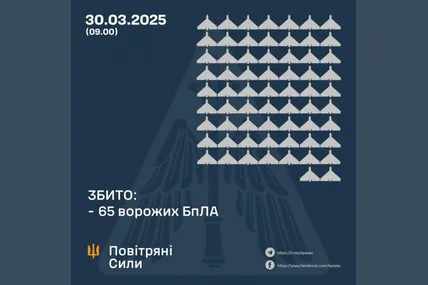 Фото: Повітряні сили