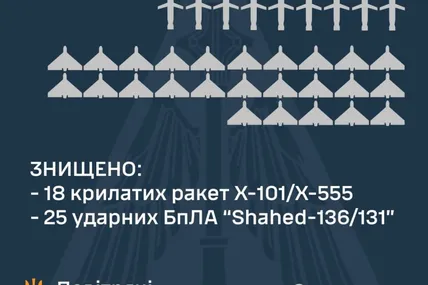 Фото: командувач Повітряних сил Микола Олещук