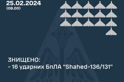 Фото: Повітряні сили ЗСУ