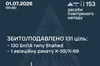 Нічна атака на Україну: сили ППО ліквідували ворожу ракету Х-59 та 130 ударних дронів