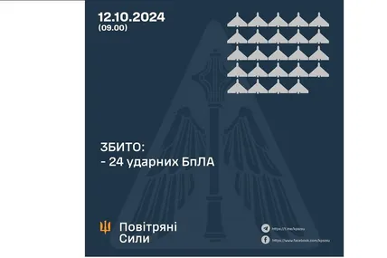 Фото: Повітряні сили ЗСУ