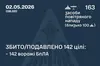 Нічна атака дронів: Сили оборони знешкодили 142 ворожі безпілотники