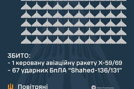 Фото: Повітряні сили ЗСУ