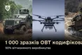 Міноборони допустило до використання 1000 нових зразків озброєння від початку року