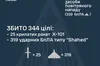 Сили ППО збили 344 із 623 ворожих цілей, ще 258 дронів-імітаторів — локаційно втрачені