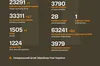 За добу українські військові знищили 27 артсистем і гелікоптер