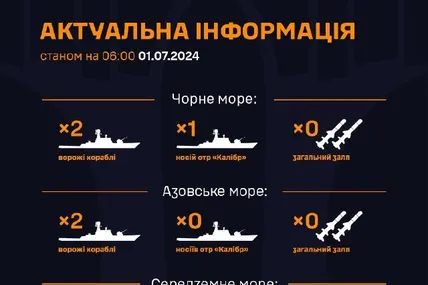 Фото: Військово-Морські Сили ЗСУ