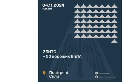 Фото: Повітряні сили ЗСУ