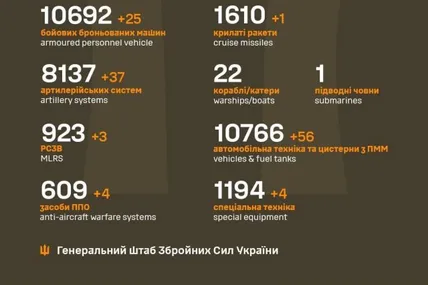 Фото: Генеральний штаб Збройних сил України