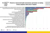 У Львові виконали найбільшу в Україні кількість пересадок органів: деталі