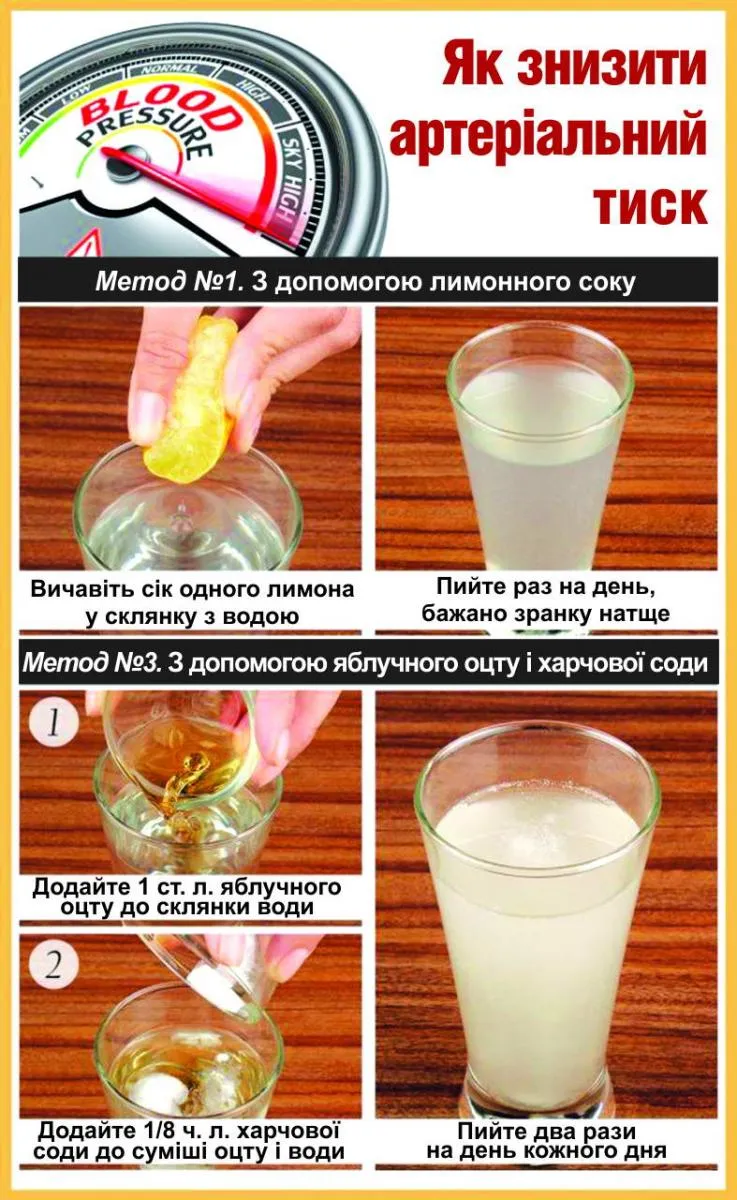 Інфографіка Just be on top