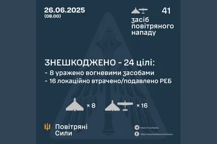 Сили ППО знищили 24 з 41 ворожих БпЛА