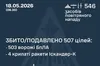 Масована повітряна атака 18 травня 2026 року: ППО знешкодила понад 500 цілей